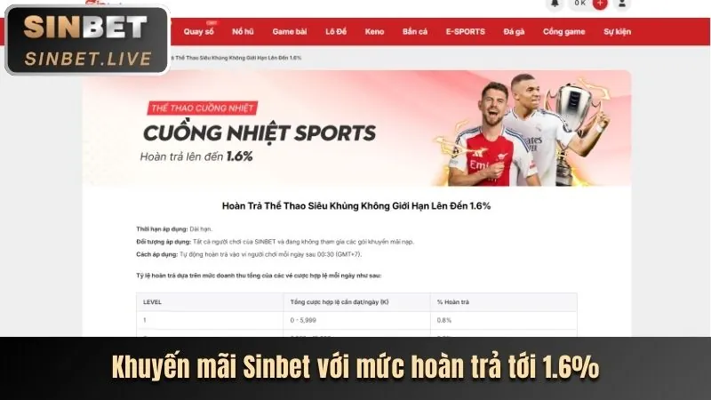 Hoàn Trả Hàng Ngày/Tuần U888